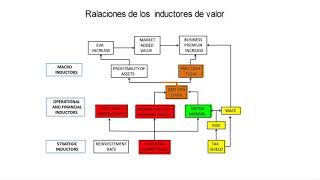 Inductores de Valor para las Empresas [upl. by Naivat]