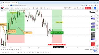 AUDCHF Free Trade 50 Pips 0 Drawdown  New Entry Added [upl. by Billen]