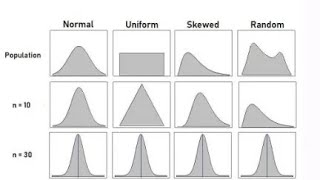 Laws of Probability The History of the Central Limit Theorem [upl. by Ecille]