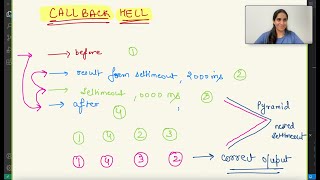 Asynchronous Javascript  Nested callbacks  Callback Hell [upl. by Bonner]