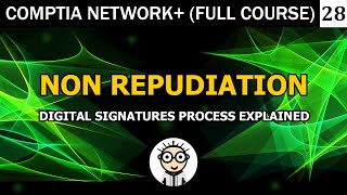 Computer Security  Non Repudiation  Digital signature process  CompTIA Network N10008 [upl. by Suilienroc]