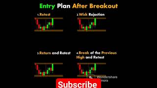 Entry Plan After Breakout  pullback  wick rejection  priceaction chartpattern trading stocks [upl. by Eneryt]