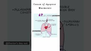 dyspnea shortvideo viralvideo youtubeshorts trending [upl. by Neel]