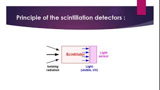 Nuclear Physics Part 33 [upl. by Malvin]