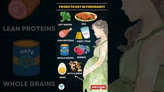 9 Must Have Foods for a Healthy Pregnancy 😮 Healthy Pregnancy Diet ✅ pregnancy nutrition shorts [upl. by Tennaj141]