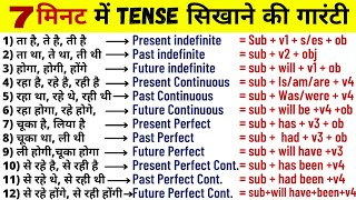 Learn Tenses in English Grammar with Examples  Present Tenses Past Tenses Future Tenses Hindi [upl. by Nnaihs]