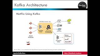 41 Complete Kafka Training  How Netflix Uses Kafka For Delivering Awesome User Experience [upl. by Litsyrk173]