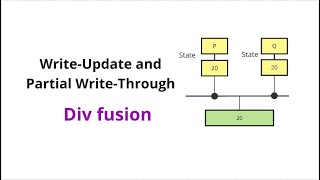 Writeupdate and partial Writethrough  Protocol  Chapter 4  Shared Memory Architecture [upl. by Netnerb]