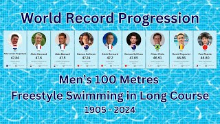 Mens 100 Metres Freestyle World Record Progression Long Course LCM [upl. by Jannelle]