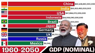 RICHEST ECONOMIES IN 2050 GDP nominal [upl. by Selry367]