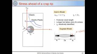 63 Fracture Mechanics  LEFM Vs EPFM  J integral [upl. by Nirek]