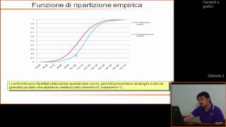 Frequenze cumulate e funzione di ripartizione empirica  Videolezioni di Statistica Medica  YouTube [upl. by Sebbie]