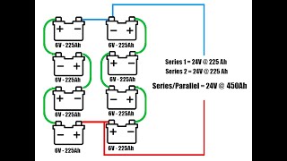 12 Volt and 24 Volt Battery Setup for Home Backup [upl. by Vivienne]