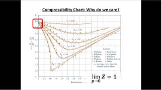 L10 Compressibility amp Ideal Gasses Thermodynamics for Mechanical Engineers [upl. by Assirk47]