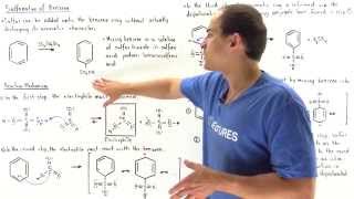 Aromatic Sulfonation of Benzene [upl. by Cozmo]