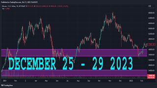 AUDUSD Analysis Today  DECEMBER 25  29 2023  AUDUSD Forecast  AUDUSD Technical Analysis [upl. by Uamak]