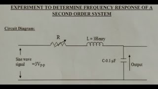 To determine the frequency response of second order system [upl. by Alwitt]