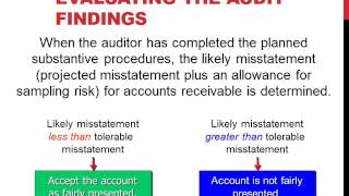 Evaluating the Audit Findings [upl. by Ocire]