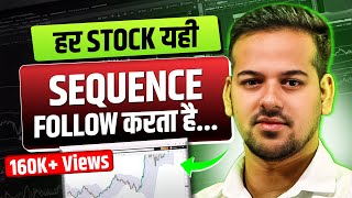 Swing Trading Intraday Trading सबके लिए एक Setup  Rashed Kazi Trading  Josh Talks Stock Market [upl. by Eynahpets704]