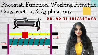 Working Principle And Construction of Rheostat  Rheostat Connection  Instrumentation  Physics [upl. by Mikes]