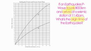 Earth Science Reference Table Pg 11  P and S Wave ChartHommocks Earth Science Department [upl. by Ellerrad165]