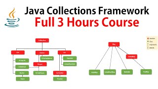 Java Collections Framework  Full Course ✅ RameshFadatare [upl. by Ettari535]