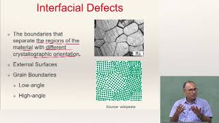 Lecture 11 Part 1  Defects in Crystalline Materials  6 Twinning Interfacial Defects [upl. by Luhe28]