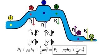 Physics 34 Fluid Dynamics 3 of 7 Bernoullis Equation [upl. by Dione]