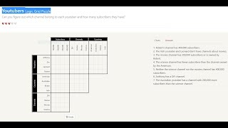 Youtubers  Logic Grid Puzzle  Walkthrough [upl. by Butch]