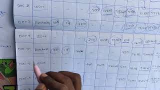 simple weighted average method 5th sem cost accounting [upl. by Dzoba]