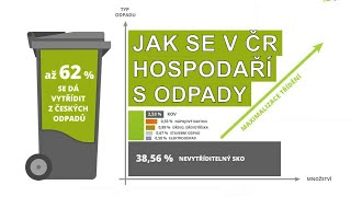 Odpady V Maďarsku jsme nedokázali podnikat eticky proto jsme trh opustili říká Mojmír Jiřikovský [upl. by Sausa]