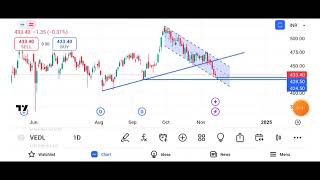 VEDANTA SHARE BREAKOUT  VEDANTA SHARE LATEST NEWS  VEDANTA SHARE PRICE TARGET [upl. by Hagar]