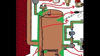 ETAZNI KOTAONAPRAVITI BOJLER NA DRVAMAKE IT BOILER FOR WOODTO MAKE BOILER [upl. by Ynttirb]