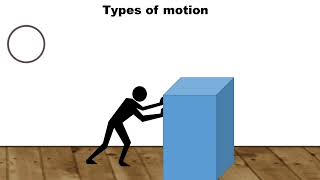 Physics Types of Motion Rectilinear Circular Periodic Rotational and Complex typesofmotion [upl. by Noyek757]