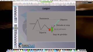 Mi Sistema Ganador de Trading DiarioYuri Rabassa [upl. by Nirak]