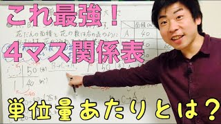 【小５ 算数】単位量あたりの大きさ 4マス関係表最強です！小学５年ー25 [upl. by Massab]