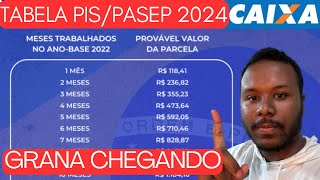 CALENDÁRIO DO PIS 2024 CAIXA  CONFIRA TABELA DE PAGAMENTO PISPASEP 2024 E QUEM TEM DIREITO [upl. by Bouzoun]