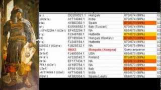 Hun dna in present days populations [upl. by Etakyram]