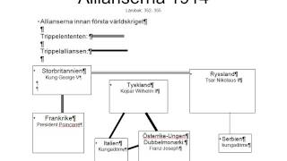 Första världskriget [upl. by Rafiq]