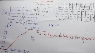 EP 08 statistique descriptive  Fonction de répartition Cas dune variable continue [upl. by Eednam220]