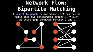 Unweighted Bipartite Matching  Network Flow  Graph Theory [upl. by Medrek645]