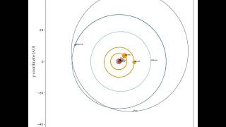 Solar system simulation [upl. by Yellat703]