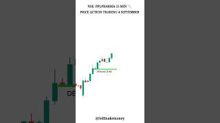 quotUnlock Profits with the Demand and Supply Strategy  A Traders Guide to Market Masteryquot  shorts [upl. by Oidgime]