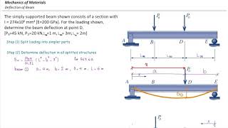 Deflection in beams Superposition method example 1 [upl. by Karlin]