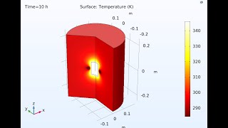 Inductive Heating of a Copper Cylinder [upl. by Liv]