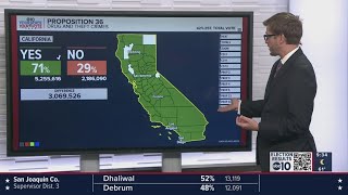 Election 2024 Californias Prop 36 projected to pass — 930 pm Update [upl. by Naillimixam]