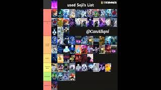 Aut PVP Tier List My Opinions [upl. by Banyaz]