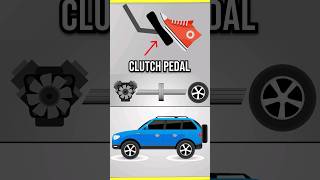 What is Double clutching manual clutch fastandfurious explained car cartok [upl. by Montagna]