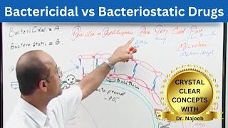 Bactericidal vs Bacteriostatic  Antibiotics [upl. by Nevlin]