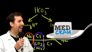 Medical Acid Base and ABGs Explained Clearly by MedCramcom  2 of 8 [upl. by Eriam]